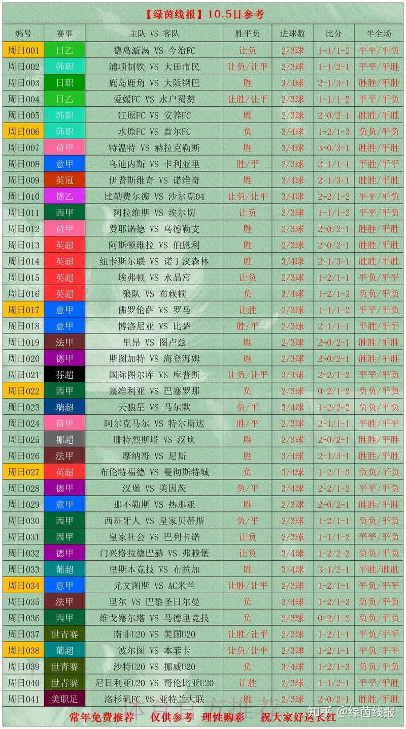 世界杯比分分析热门 世界杯比分分析热门